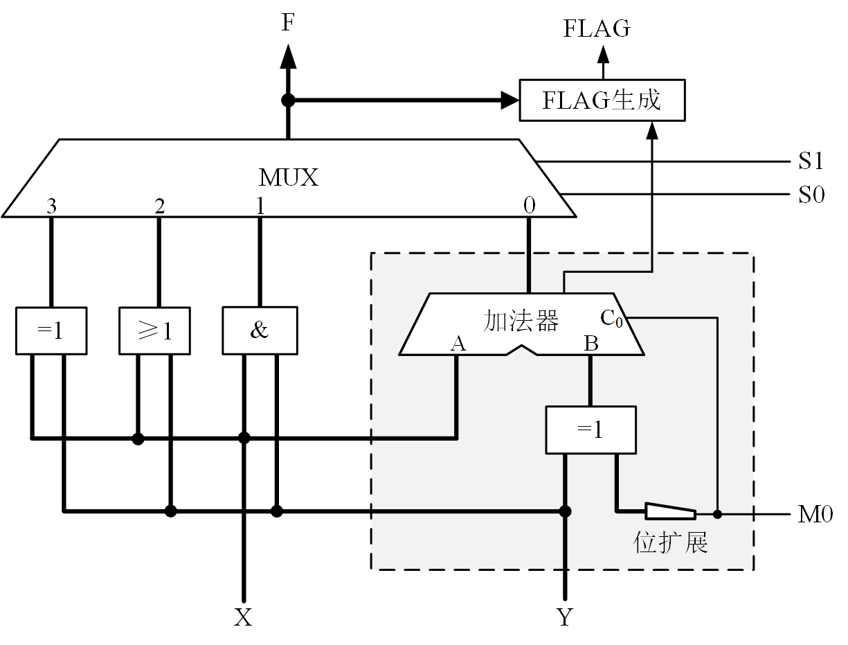 图4-12