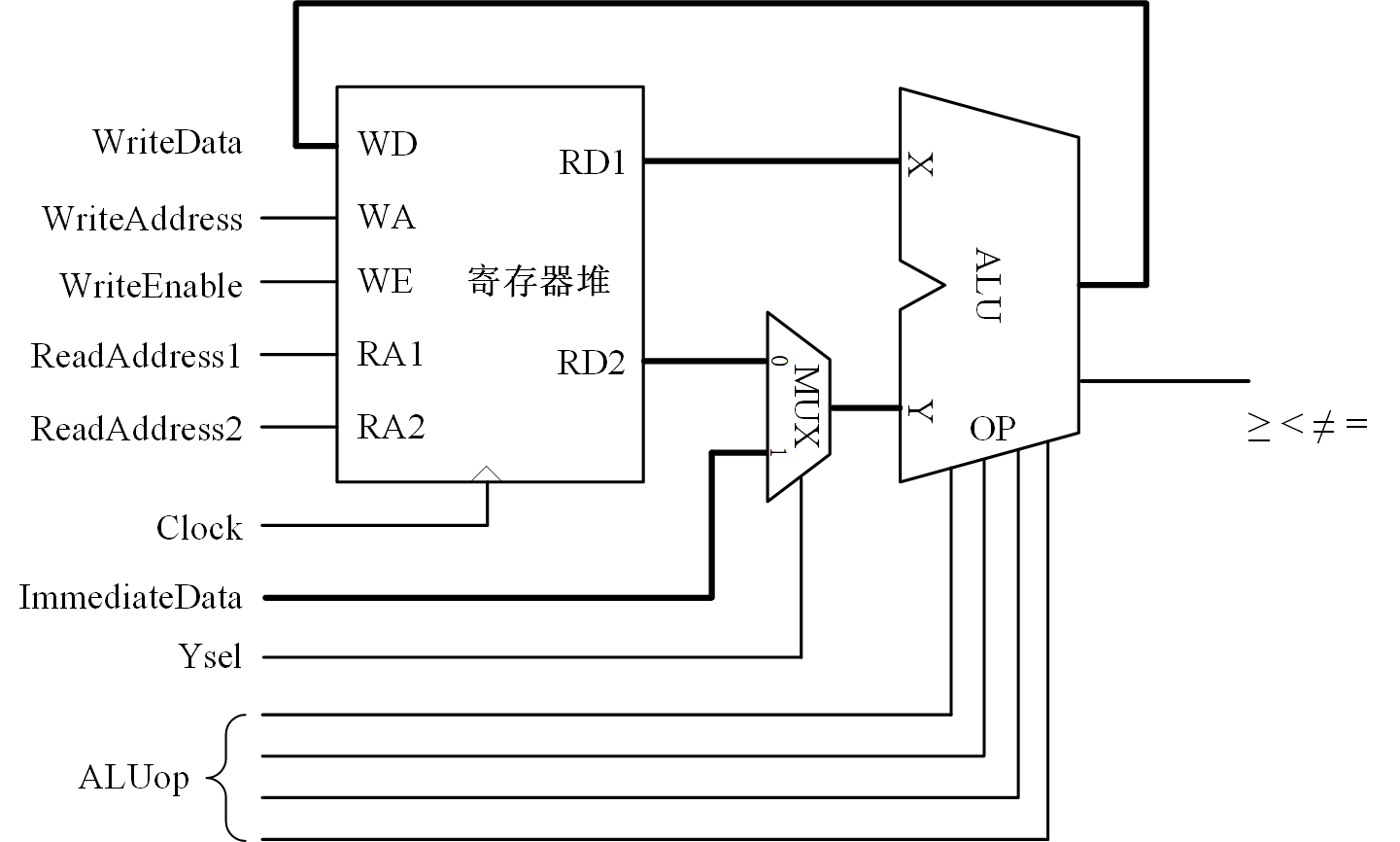 单周期数据通路300dpi