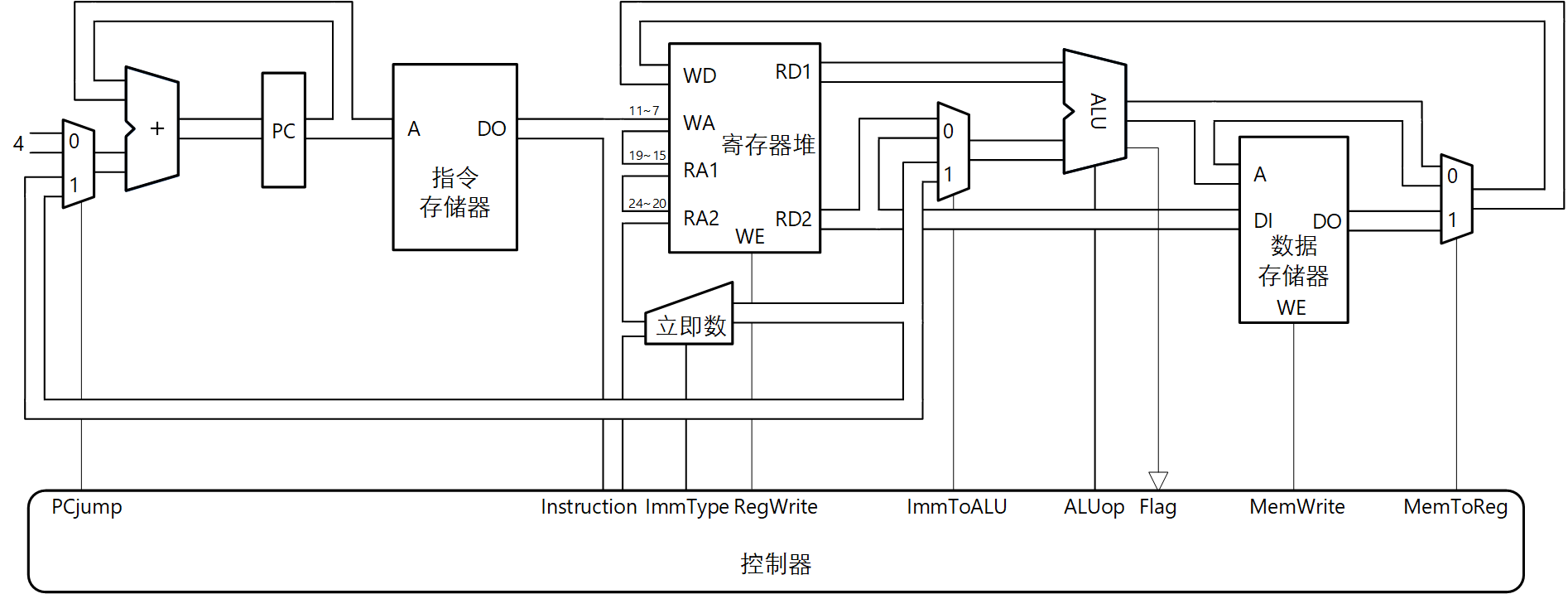 SingleCycleRISCV_07_300dpi