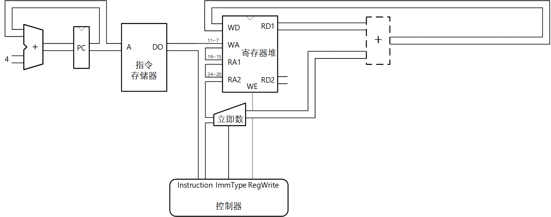 SingleCycleRISCV_07_SC0_300dpi