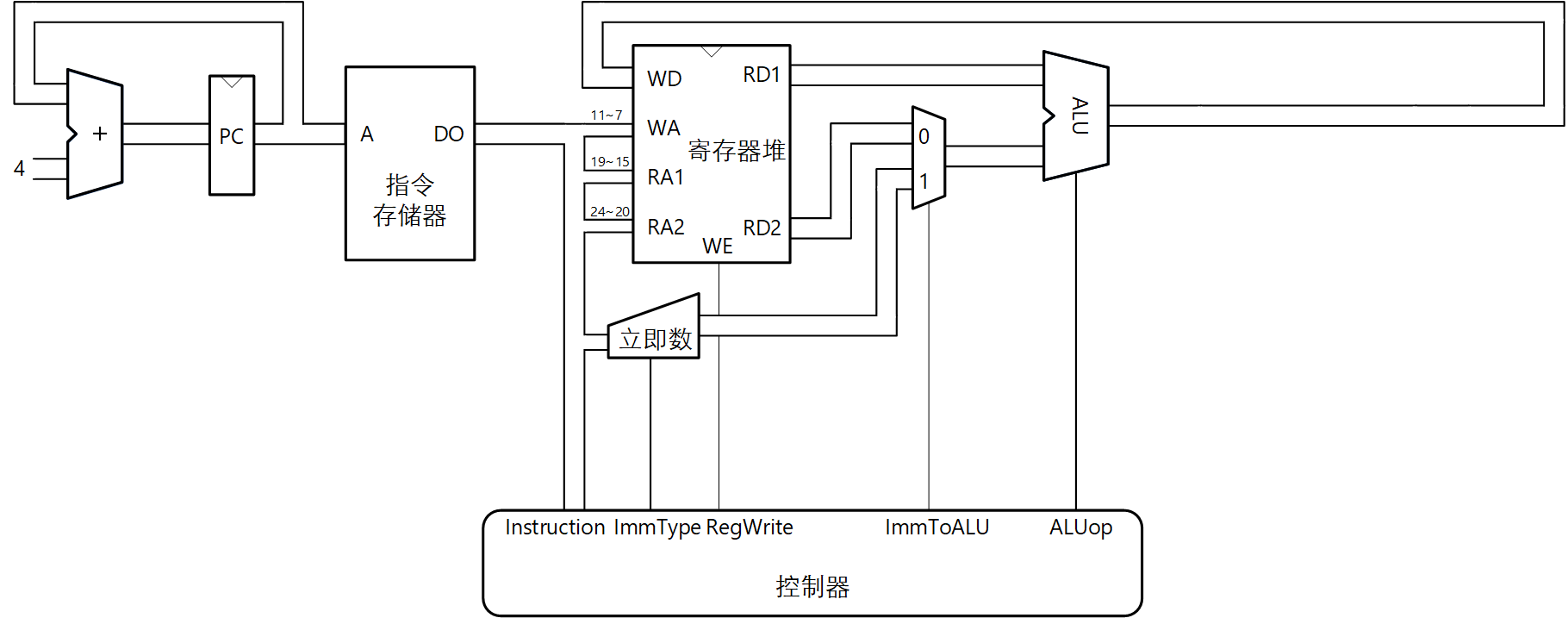 SingleCycleRISCV_07_SC-I-R 300dpi