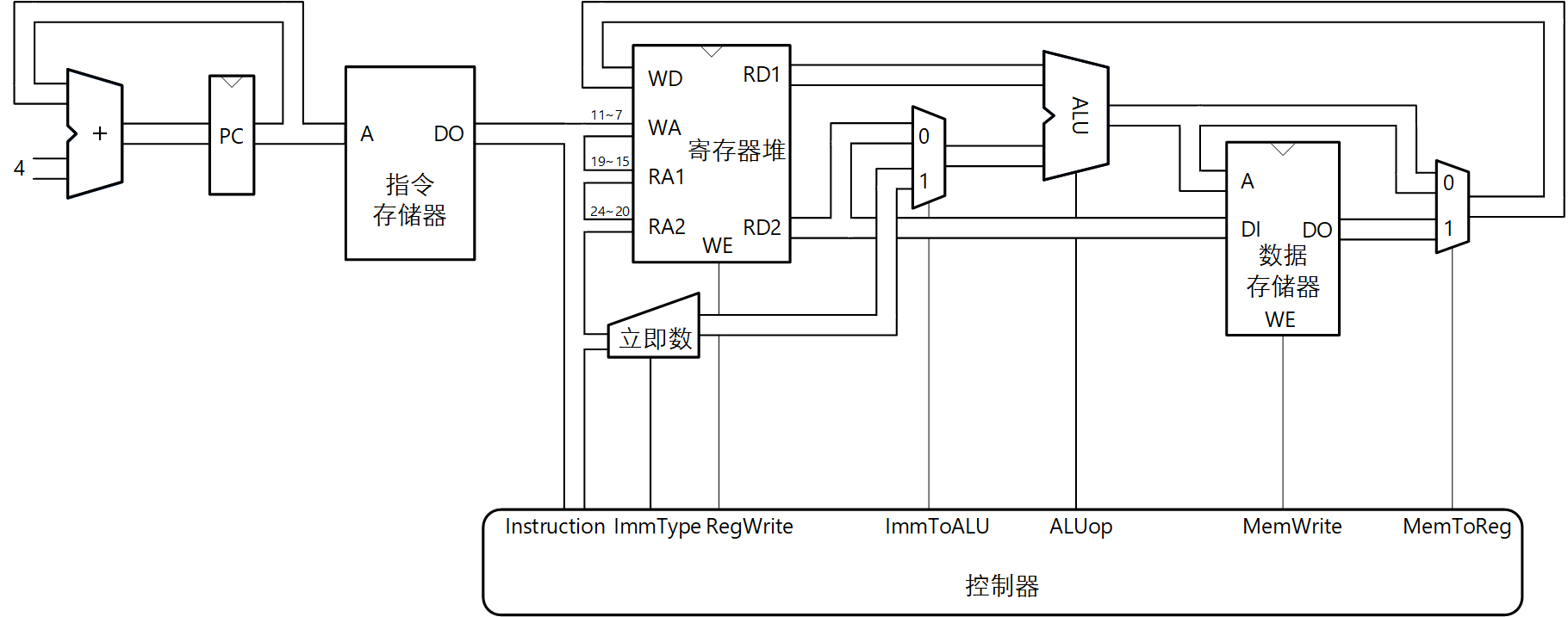 SingleCycleRISCV_07_SC4_300dpi