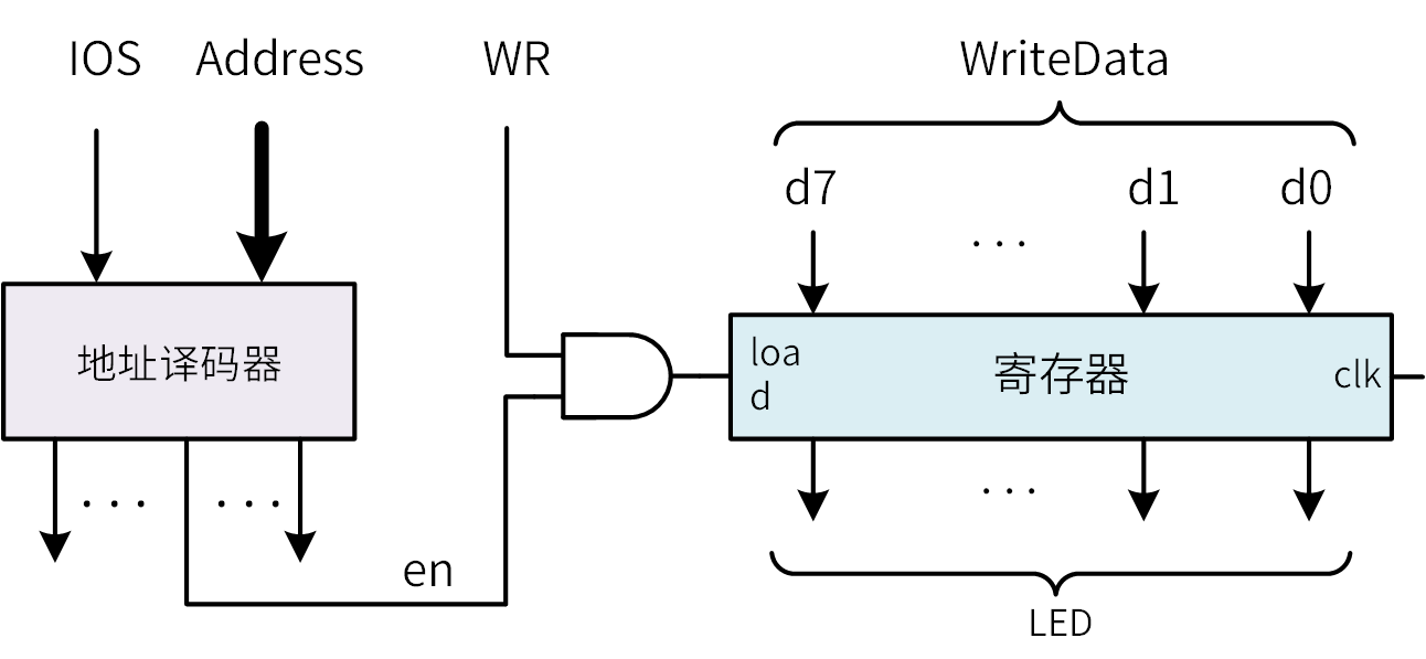 LED输出接口的原理图