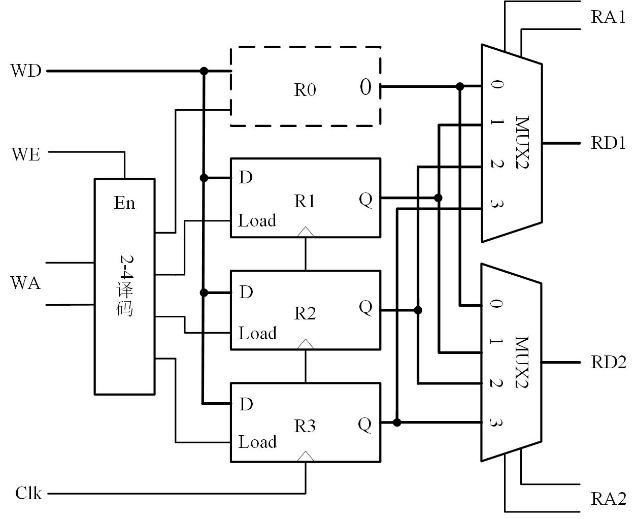 三端口寄存器堆_300dpi