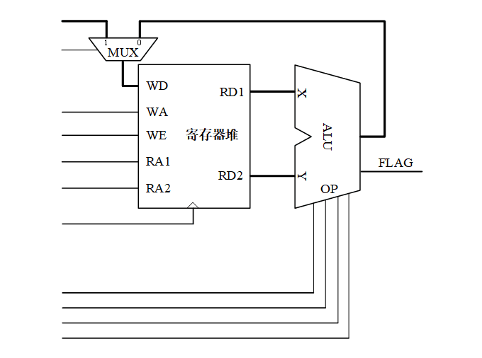 范例：单周期数据通路 150dpi