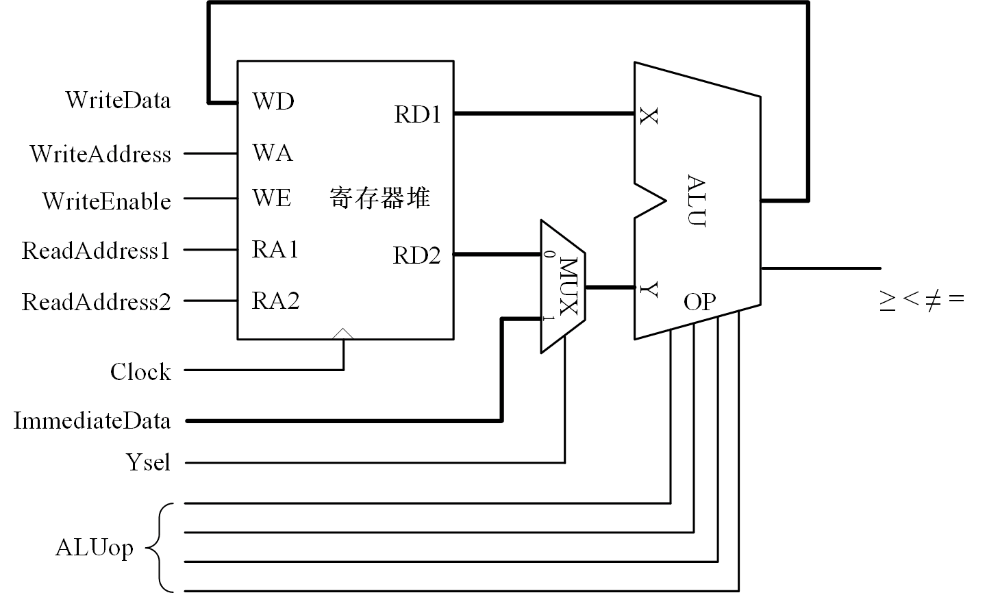 单周期数据通路300dpi