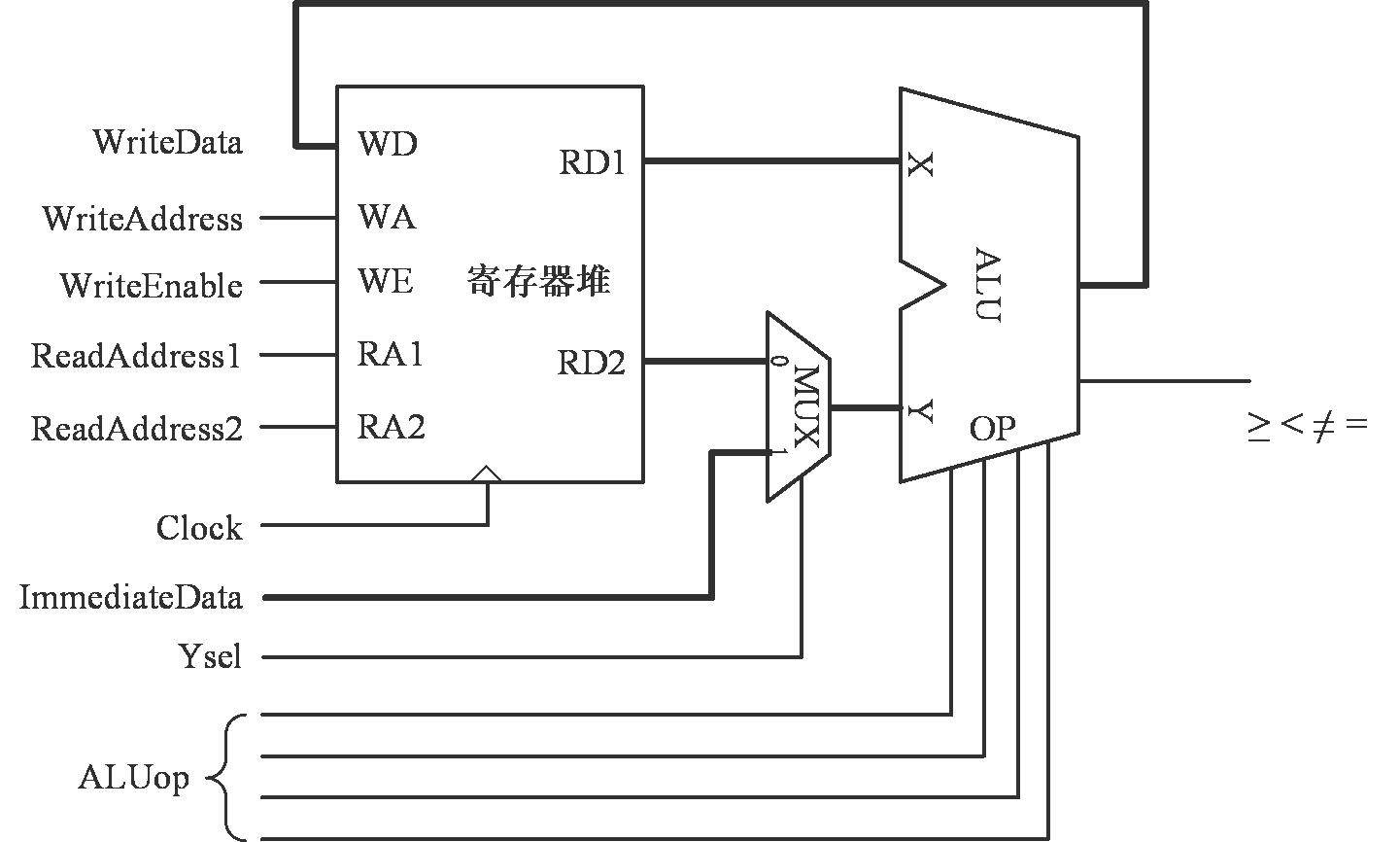 单周期数据通路