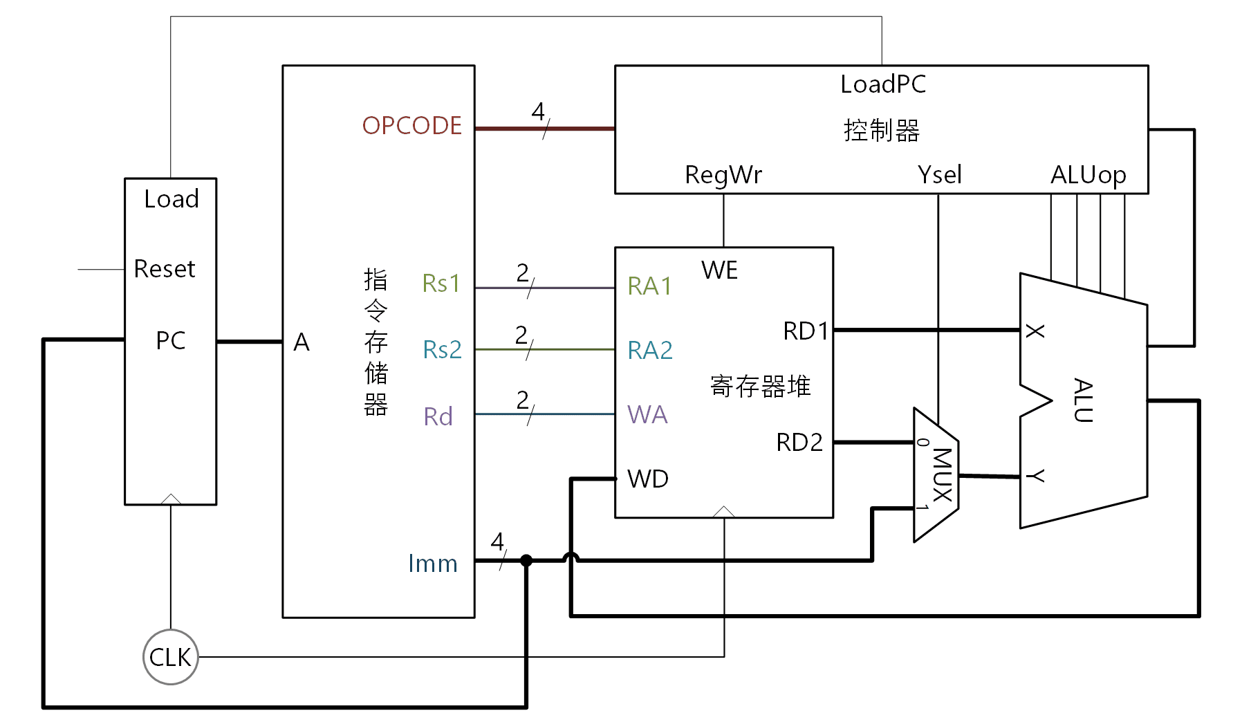 硬布线控制器_300dpi