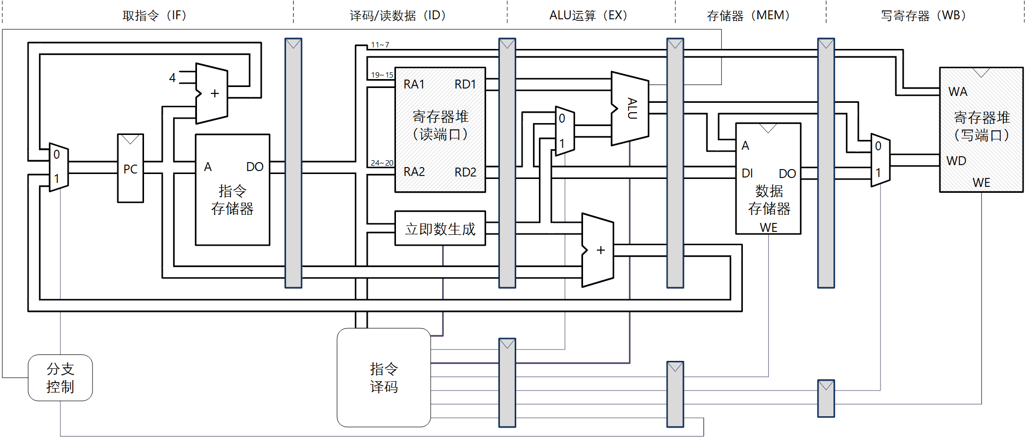 RISCV_Pipeline_6b_300dpi