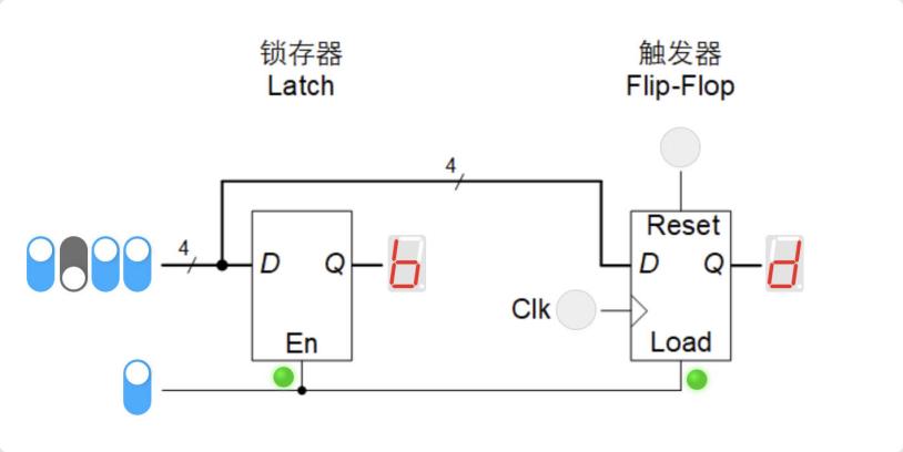 锁存器和触发器运行截图