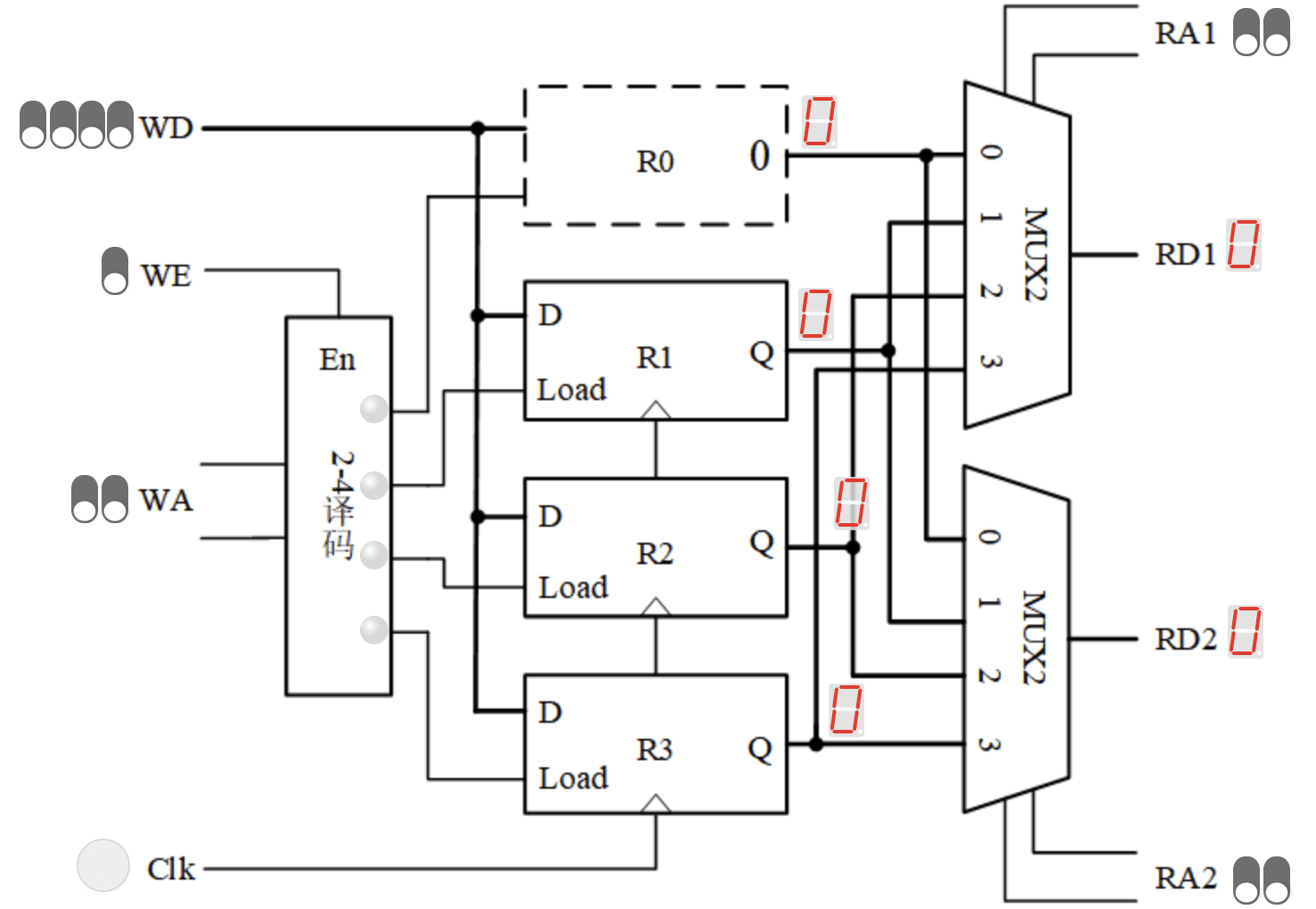 三端口寄存器堆_300dpi